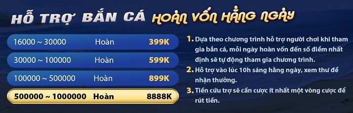Hôm nay, chúng tôi tự hào ra mắt một trang web dành cho các game thủ đẳng cấp Kubet77 - Kubet77
