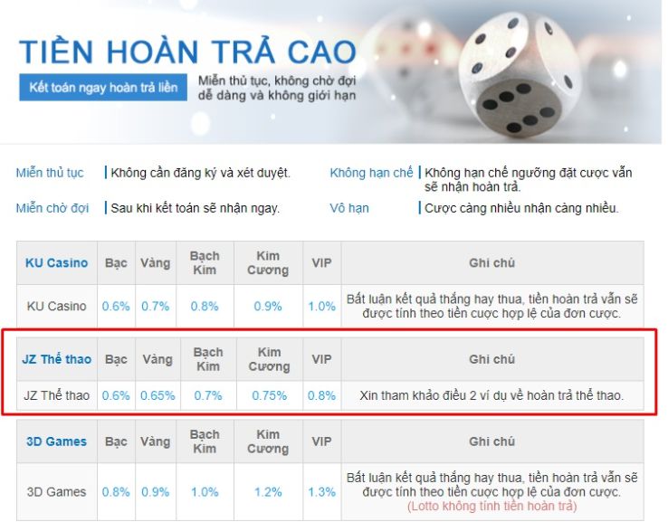 Liệu 78Win có phải là lựa chọn cá cược tốt nhất? - 78Win
