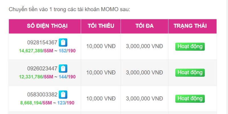 Nó tập hợp những chương trình khuyến mãi phổ biến nhất từ các cửa hàng trực tuyến được xếp hạng Kv999 - Kv999